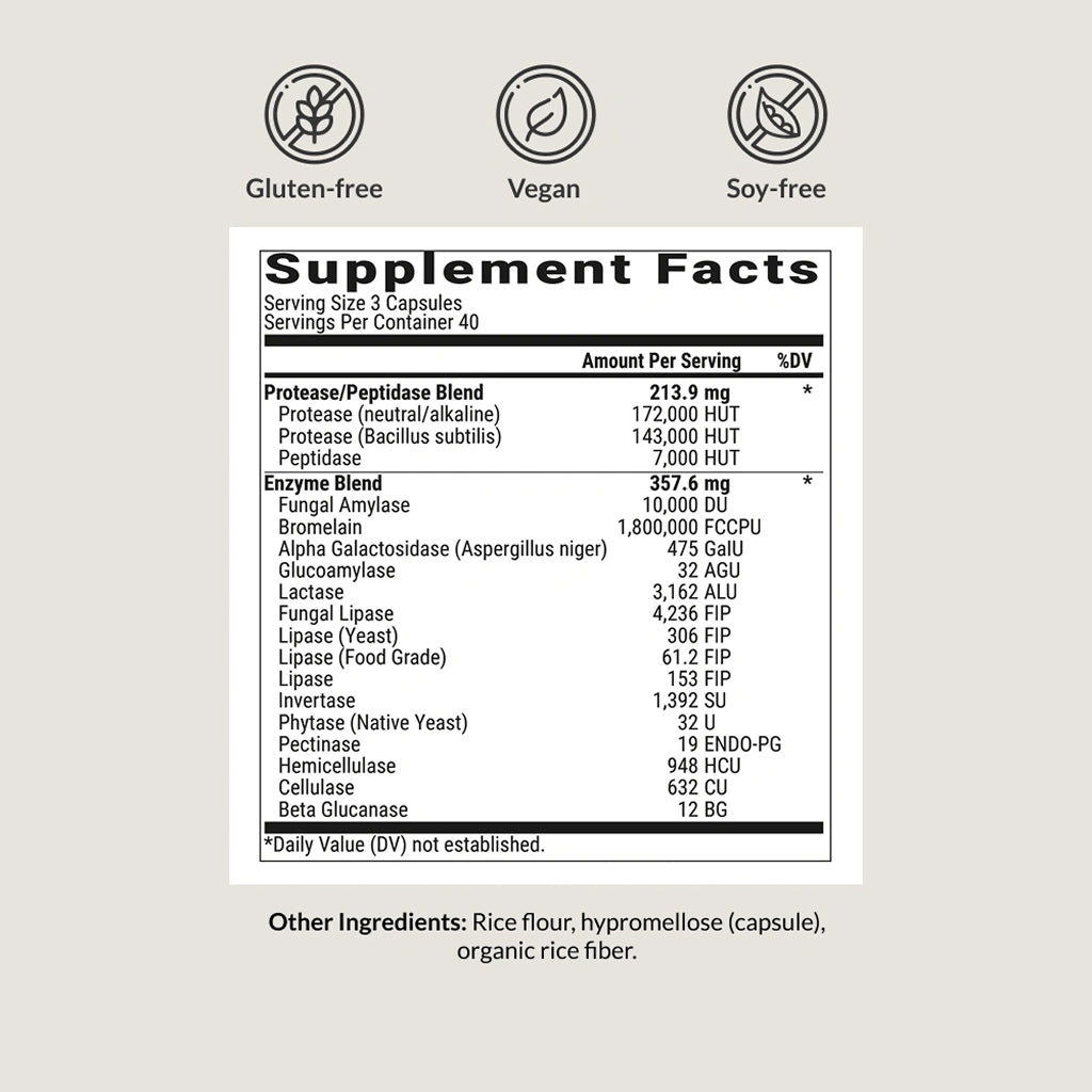Masszymes Enzimas Digestivas