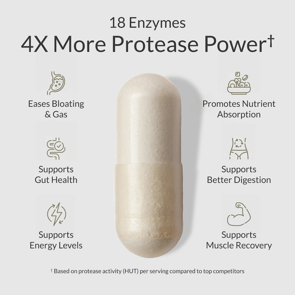 Masszymes Enzimas Digestivas