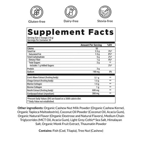 Mushroom Breakthrough